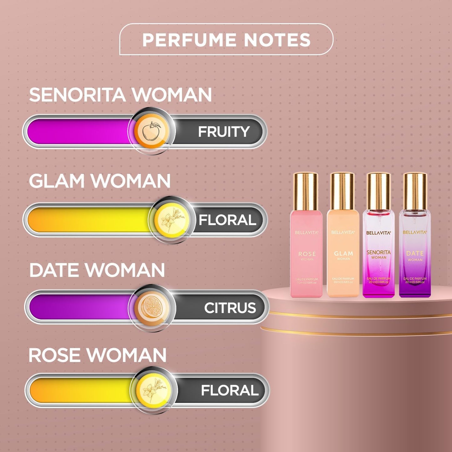 Bella Vita Luxury Long Lasting Women Gift Set | 4x20ml (Pack of 2) | Gifts for Women | Floral, Fruity, Premium Fragrance Scent | Date, Senorita, Glam, Rose