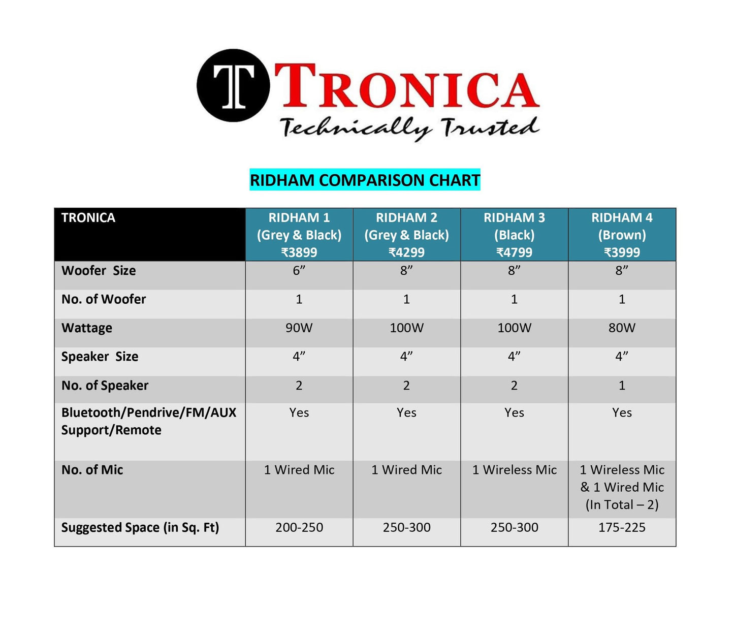 TRONICA RIDHAM - Bluetooth 90W Home Theater DJ Speaker from Tronica with Mic, Karoke Party Speaker Supports PenDrive/SD Card/FM/TV/Aux/Mic with Remote