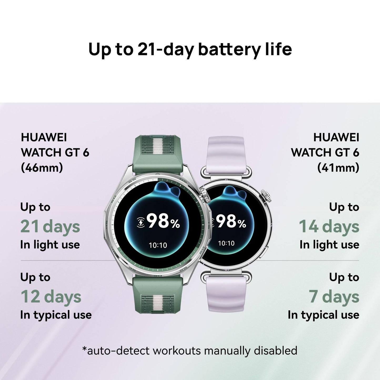 Huawei Watch GT 6 Smart Watch, 41mm, Upto 14 Days Battery Life, Smart Watches with 100+ Sports Mode, Cycling, iOS & Android Compatible, Emotional Wellbeing, Health Monitoring (Purple)