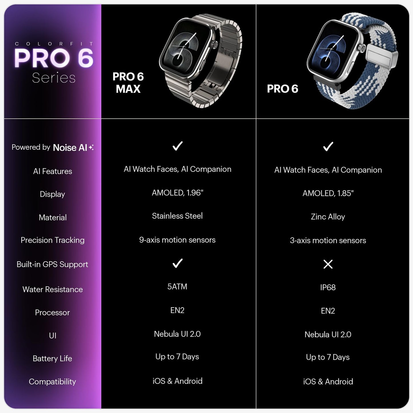 Noise Pro 6 Max Smart Watch:Intelligent AI, Endless AI Watch Faces, AI Companion, 1.96” AMOLED, Stainless Steel Build, Built-in GPS, 5 ATM, EN2 Processor, for iOS & Android(Chrome Black)