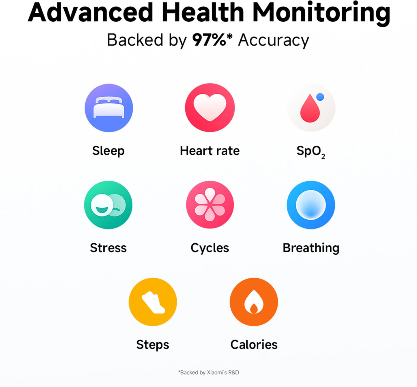 Redmi Move Smartwatch | 1.85" AMOLED (390×450, 600 nits) | Bluetooth Calling | 140+ Sports | 24×7 HR & SPO₂ | AOD | Up to 14-Day Battery | HyperOS (Gold Rush Strap)