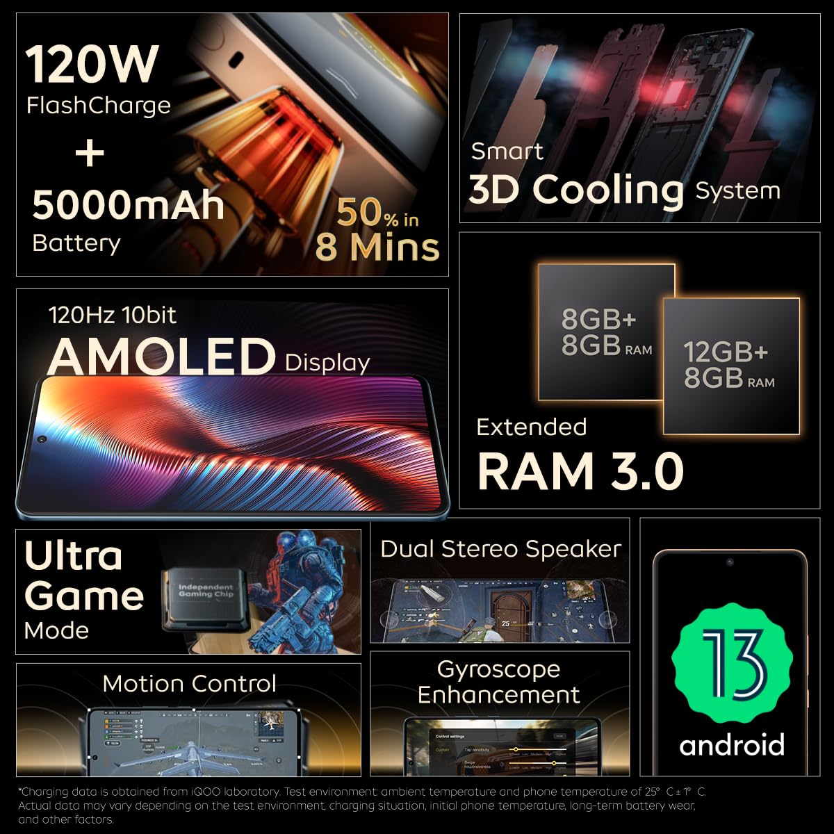 iQOO Neo 7 Pro 5G (Fearless Flame, 8Gb Ram, 128Gb Storage) | Snapdragon 8+ Gen 1 | Independent Gaming Chip | Flagship 50Mp Ois Camera | Premium Leather Design, Orange