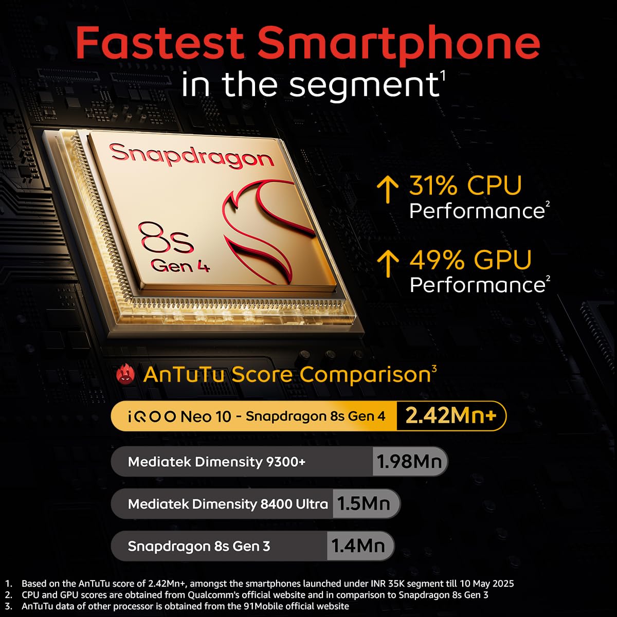 iQOO Neo 10 (Inferno Red, 8GB RAM, 128GB Storage) | Snapdragon 8s Gen 4 Processor & SuperComputing Chip Q1 | 7000 mAh Battery | Segment’s Highest 144 FPS Gaming Smartphone