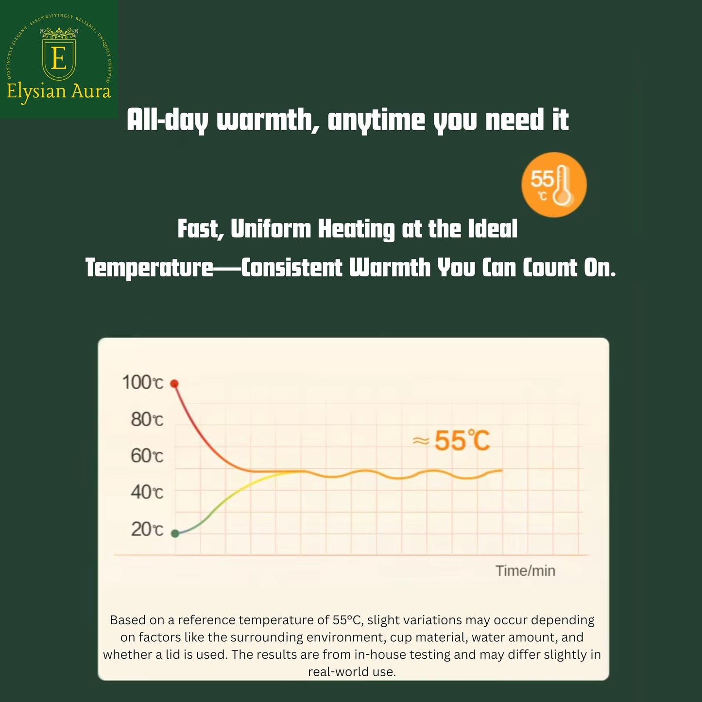 Elysian Aura Black Electric Coffee Mug Warmer Plate with Auto Shut Off Function || Best for Gifting 42cm Cord, 2-Pin Indian Plug || Electric Cup Warmer Maintains 55°C.