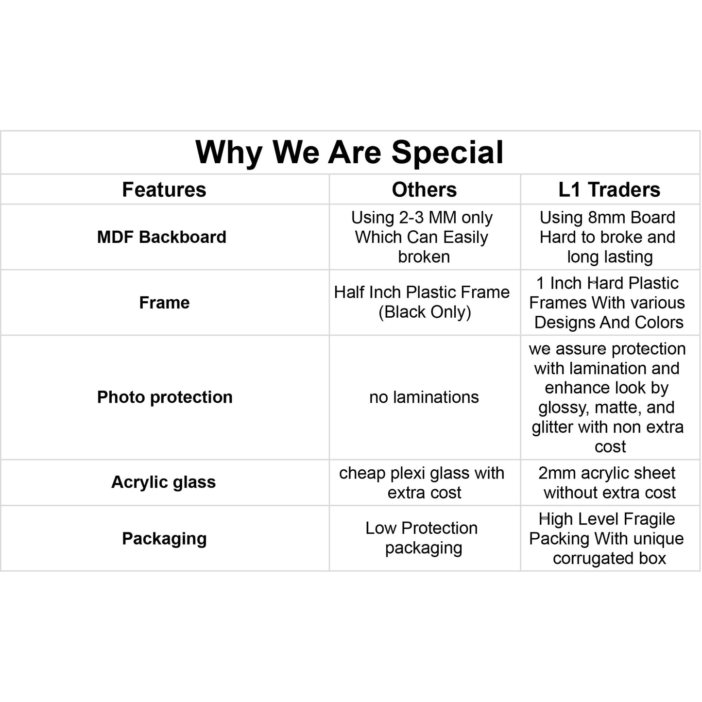 Customizable Premium Photo Frame – Upload Your Own Photo| Choose Your Preferred Frames | Strong & Durable Gift for Birthday, Anniversary, Wedding And Other Occasions | 8mm Backboard & 1 Inch Frames | Glossy, Matte, Glitter Lamination or Acrylic Finish | 6