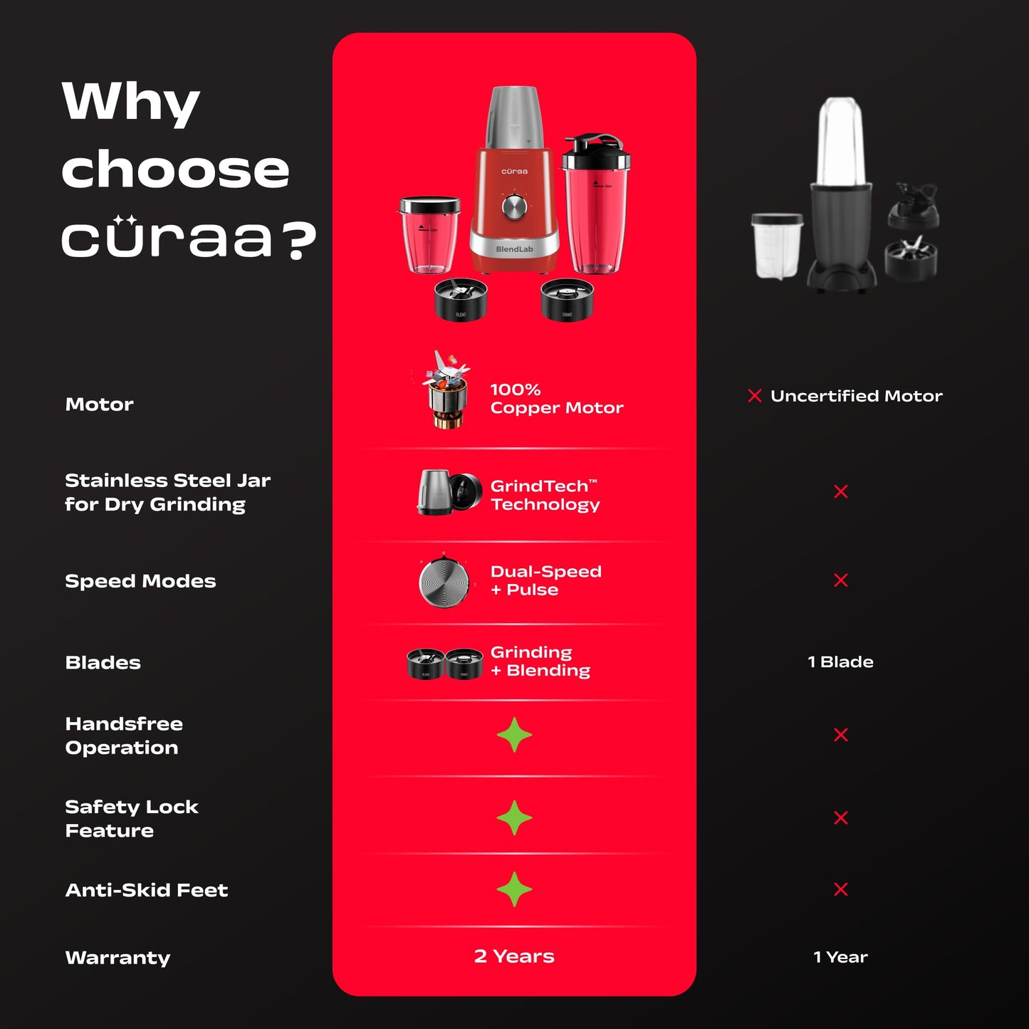 Cüraa by YFL home BlendLab Mixer Grinder for kitchen – 3 Jars | 100% Copper Motor | Stainless Steel Jar for Spice Grinding & Chutneys | Compact Smoothie Blender | Smoothies Maker | 2 Year Warranty