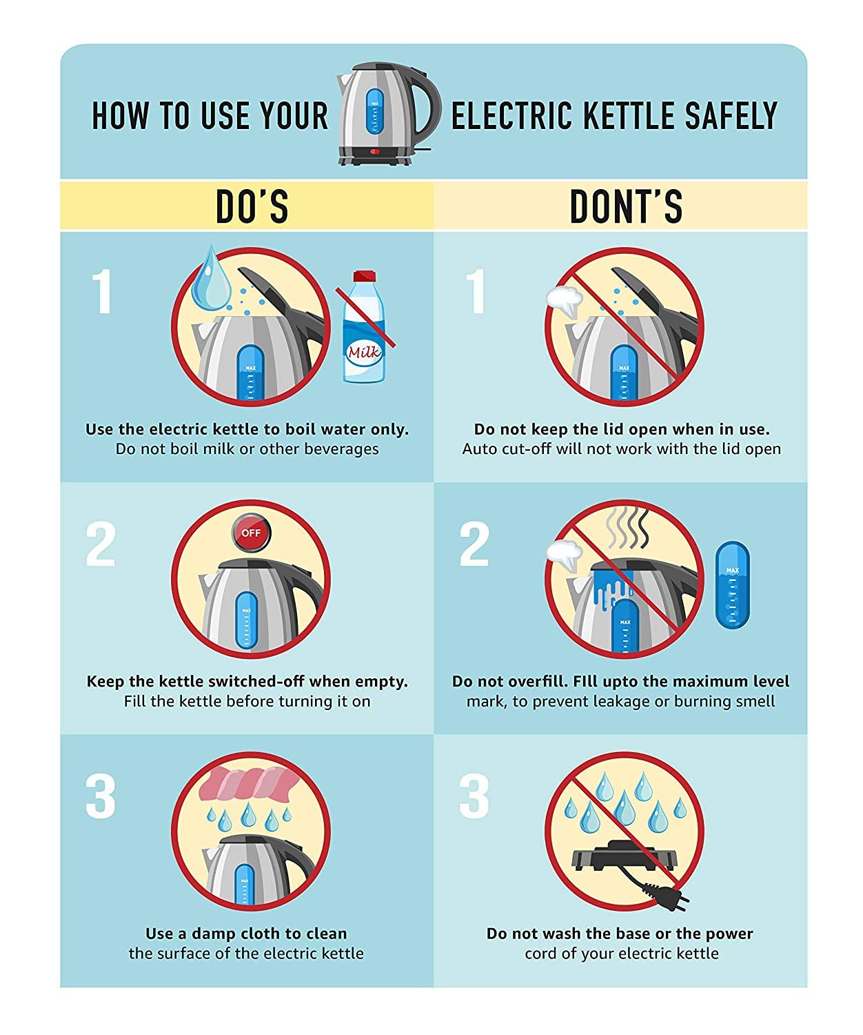 Havells Aqua Plus Electric Kettle 1.2 Litre, 1250 Watt | 304 Stainless Steel Inner Body | Cool Touch Body | Auto Shut-Off |Wider Mouth| 2 Year Warranty (Black)