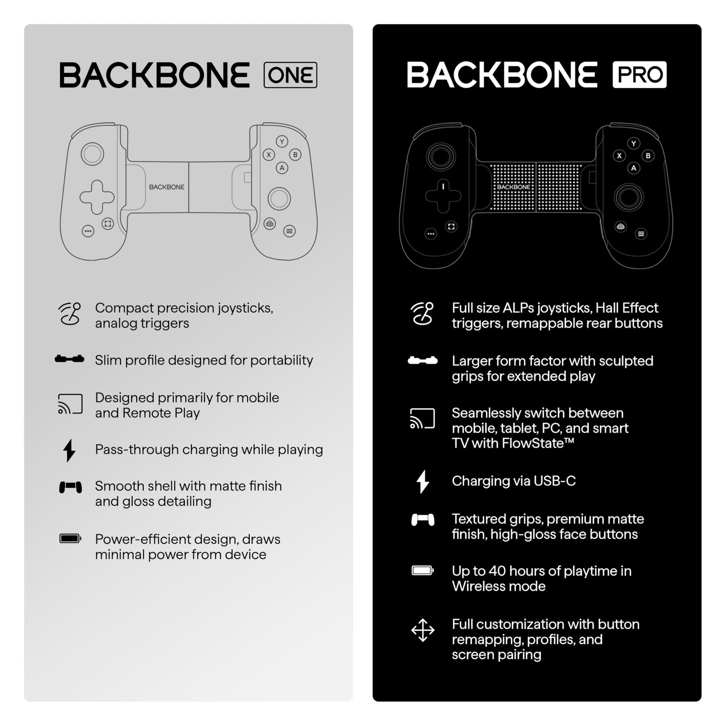 Backbone One Mobile Gaming Controller for iPhone (Lightning) - Playstation Edition - Turn Your iPhone into a Gaming Console - Play Xbox, Playstation, Call of Duty, Roblox, Genshin Impact & More [ios,nintendo_switch,playstation,xbox]