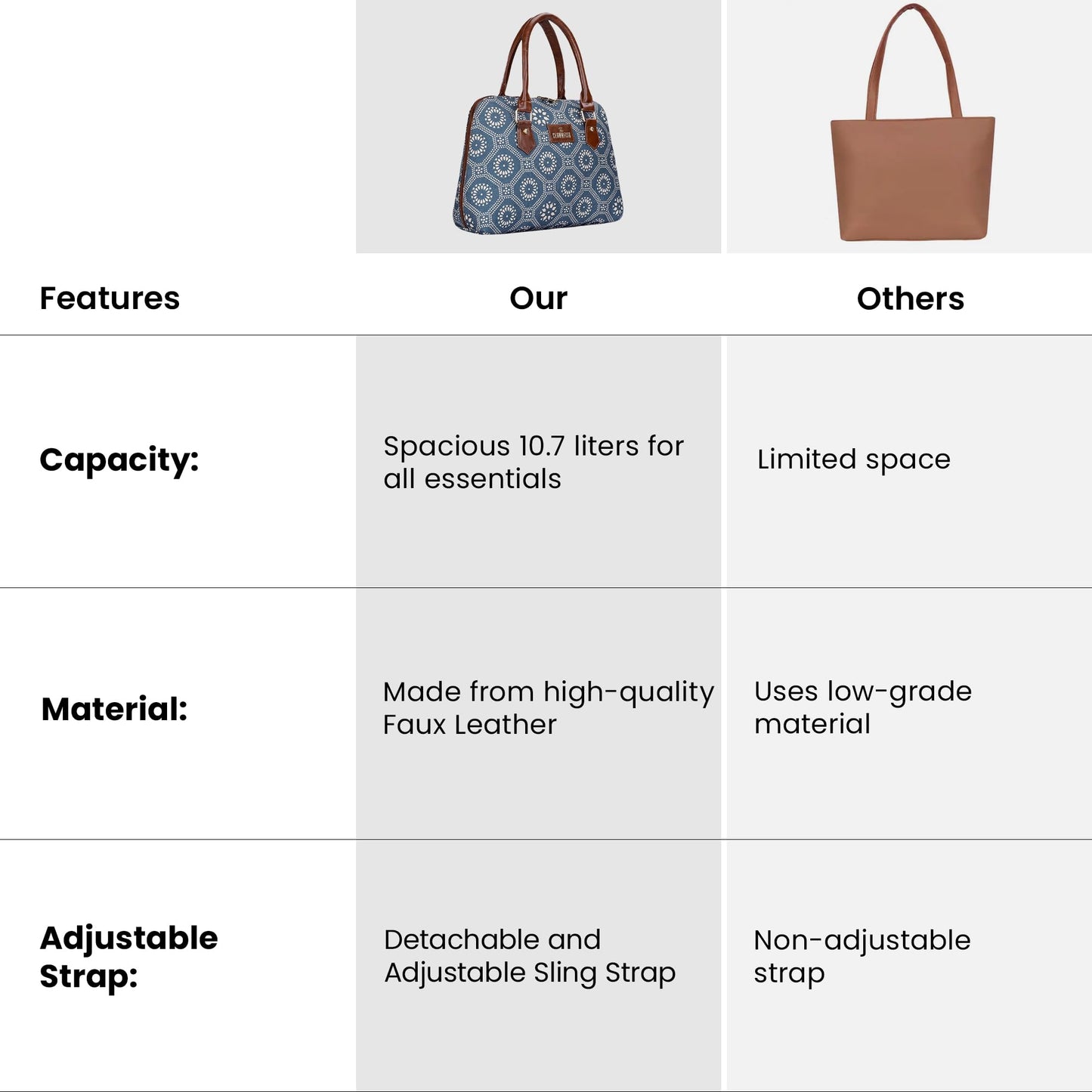 THE CLOWNFISH Montana Series Printed Handicraft Fabric & Faux leather Handbag for Women Office Bag Ladies Purse Shoulder Bag Tote For Women College Girls (Cerulean Blue)