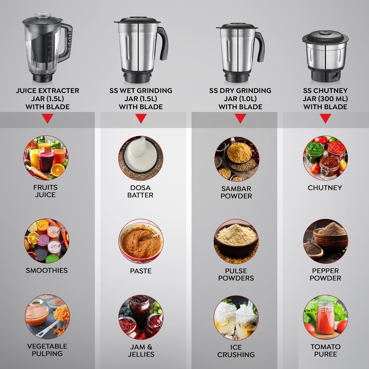 Prestige Astra 750W Mixer Grinder 5 Jars -Stainless Steel Jars - 3U, Juicer Jar-1U & Mix-O-Keep Jar - 1U|Blue & Black