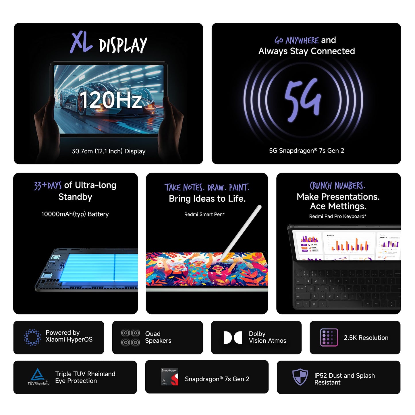 Redmi Pad Pro| Snapdragon 7s Gen 2| 30.7cm(12.1) Tablet| 33+ Days Standby|10000mAh| HyperOS| 120Hz|6GB, 128GB| Quad Speakers|Wi-Fi 6| Graphite Grey