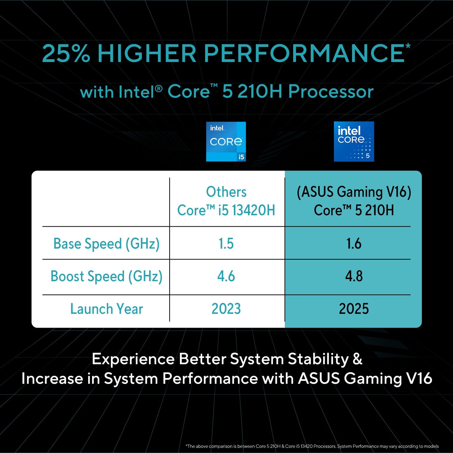 ASUS Gaming V16 (2025), Intel Core 5 210H (14th Gen), RTX 3050-6GB, 16GB RAM, 512GB SSD, FHD+, 16", 40 cm, Windows 11, M365 Basic(1yr)* Office24, Matte Black, 1.95 Kg, V3607VJ-RP134WS, Gaming Laptop