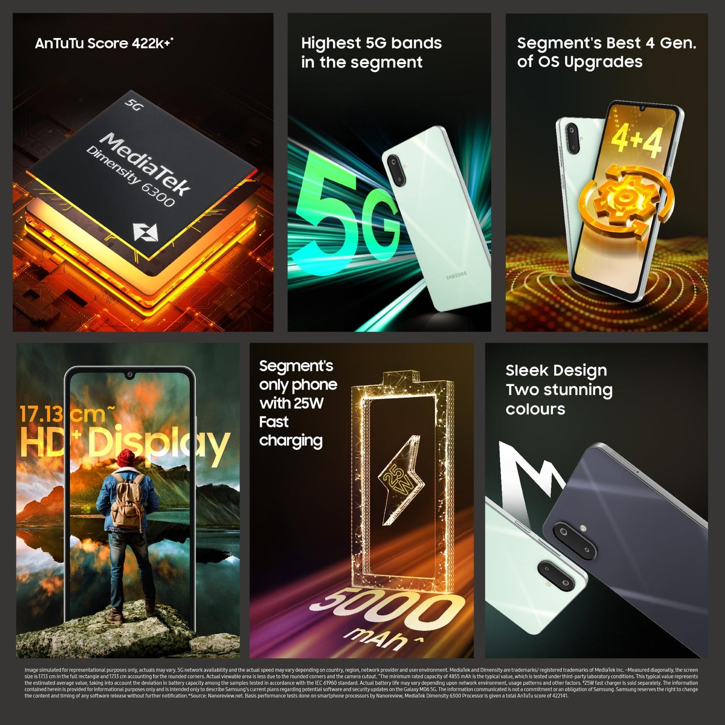 Samsung Galaxy M06 5G (Blazing Black, 6GB RAM, 128 GB Storage) | MediaTek Dimensity 6300 | AnTuTu Score 422K+ | 12 5G Bands | 25W Fast Charging | 4 Gen. of OS Upgrades | Without Charger