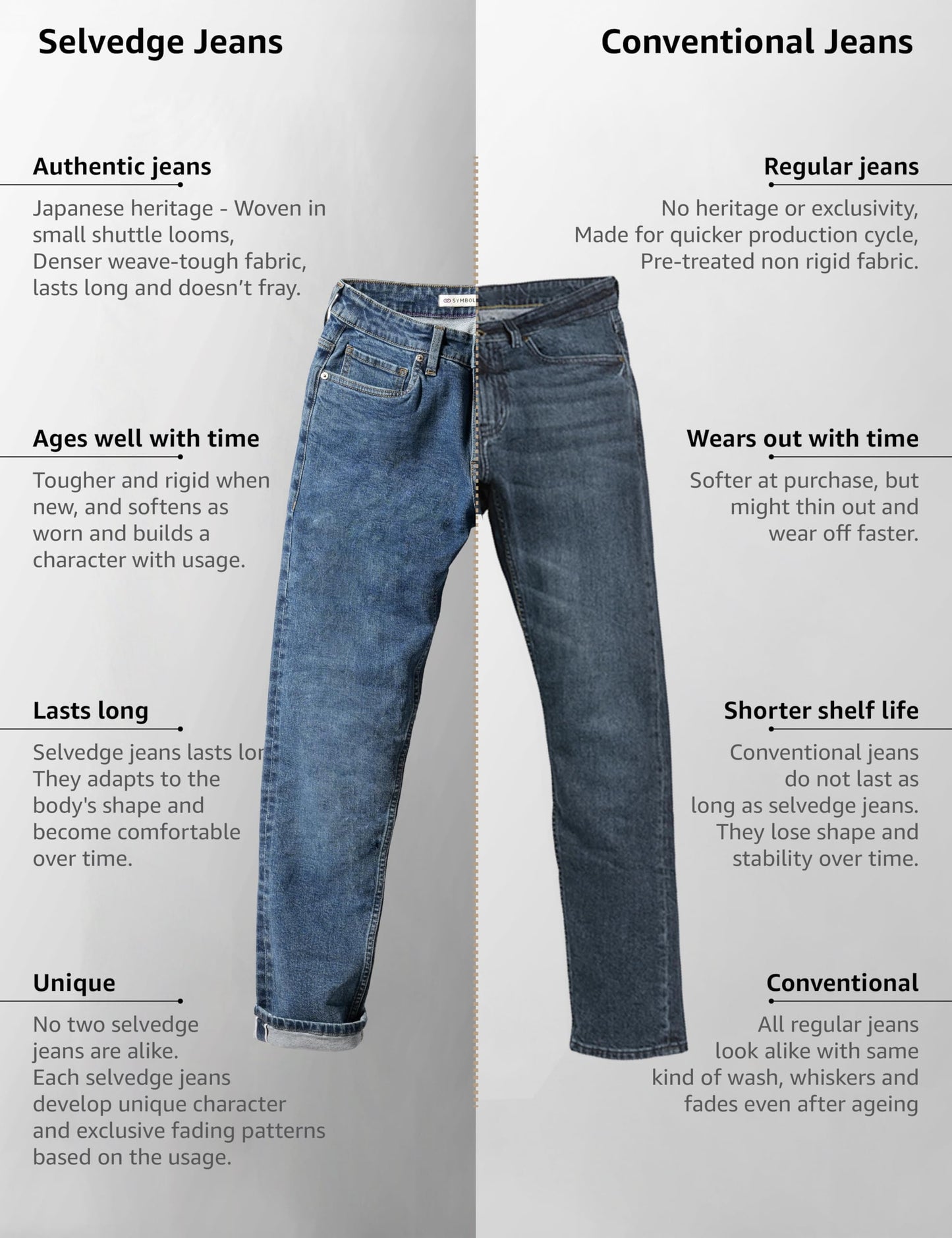 Symbol Premium Men's Slim Fit Selvedge Mid Rise Jeans (Cotton Stretch | Authentic & Crafted) (SP-S24-M-DNM-101_Mid-Indigo_30), Blue