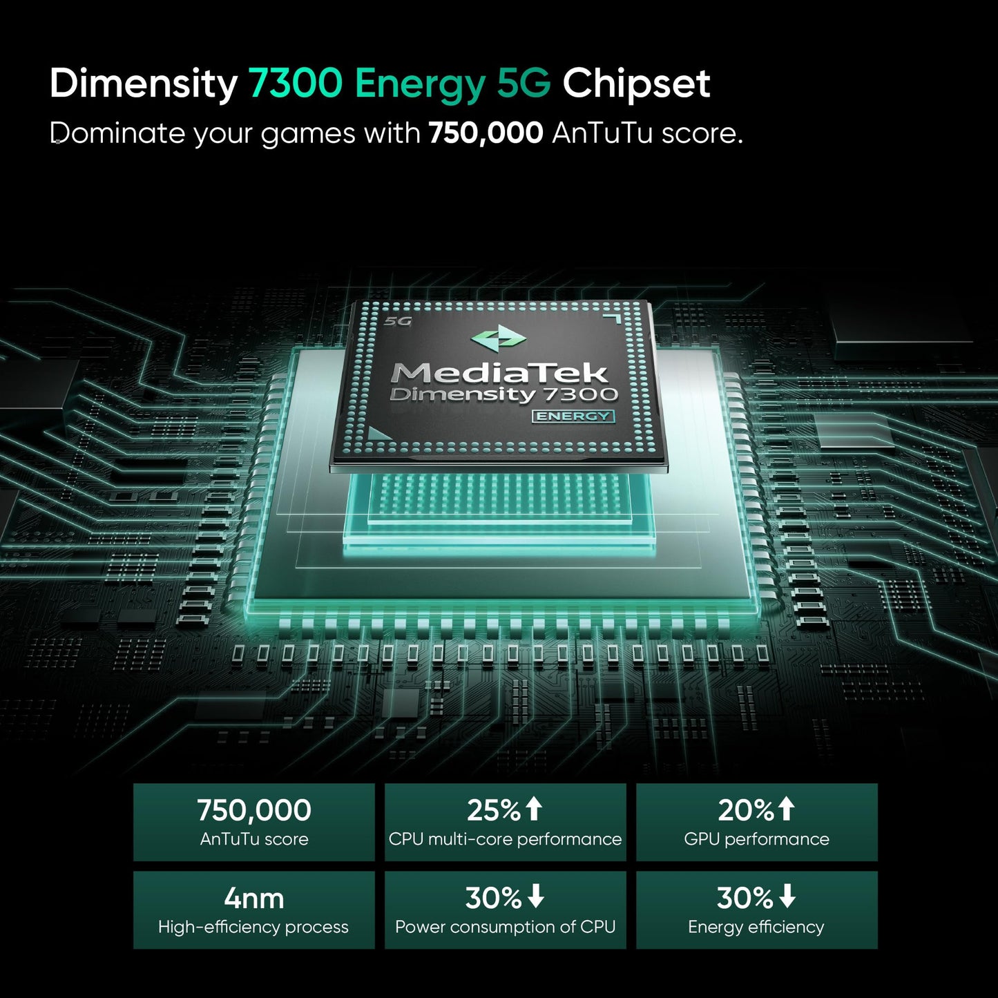 realme 13+ 5G (Speed Green, 8GB RAM, 128GB Storage) 6.67" AMOLED Display | 80W Ultra Charging DAK | Dimensity 7300E Processor