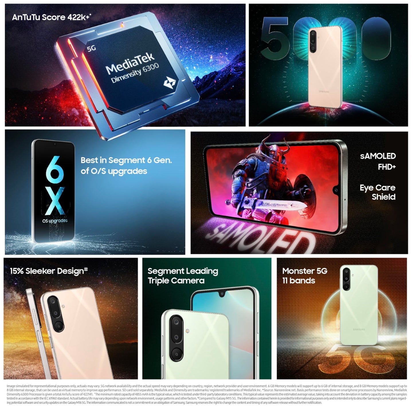 Samsung Galaxy M16 5G (Mint Green, 6GB RAM, 128 GB Storage) | MediaTek Dimensity 6300 | AnTuTu Score 422K+ | Super Amoled Display | 25W Fast Charging | 6 Gen. of OS Upgrades | Without Charger