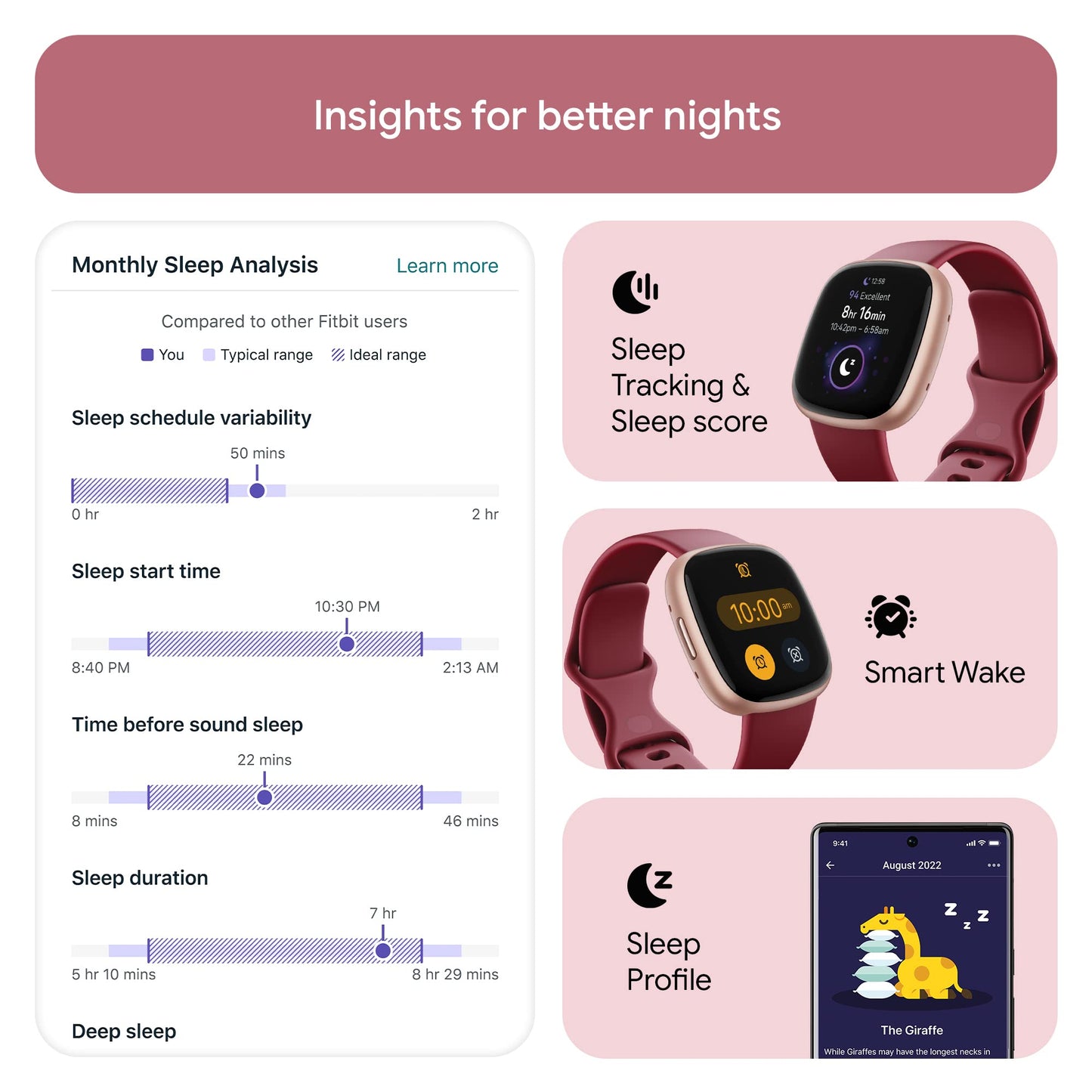 Fitbit Versa 4 Fitness Watch (Beet Juice/Copper Rose Aluminium) with 6-Month Premium Membership SaumyasStore