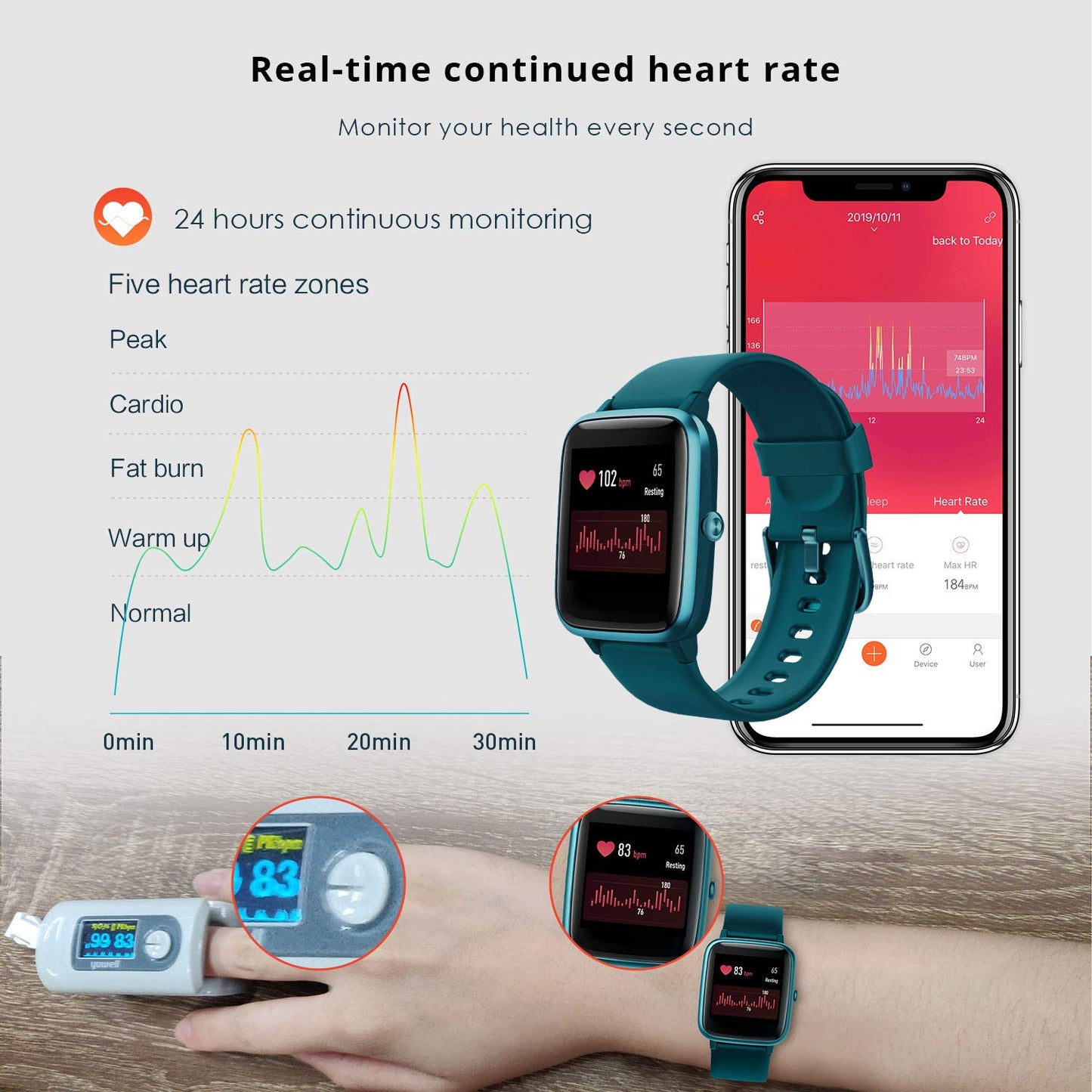 Fitpolo Fitness Tracker with Heart Rate Monitor, Smart Watch 1.3 inches Color Touch Screen IP68 Waterproof Step Calorie Counter Sleep Monitoring Pedometer Watches Activity Trackers (Midnight Green) SaumyasStore