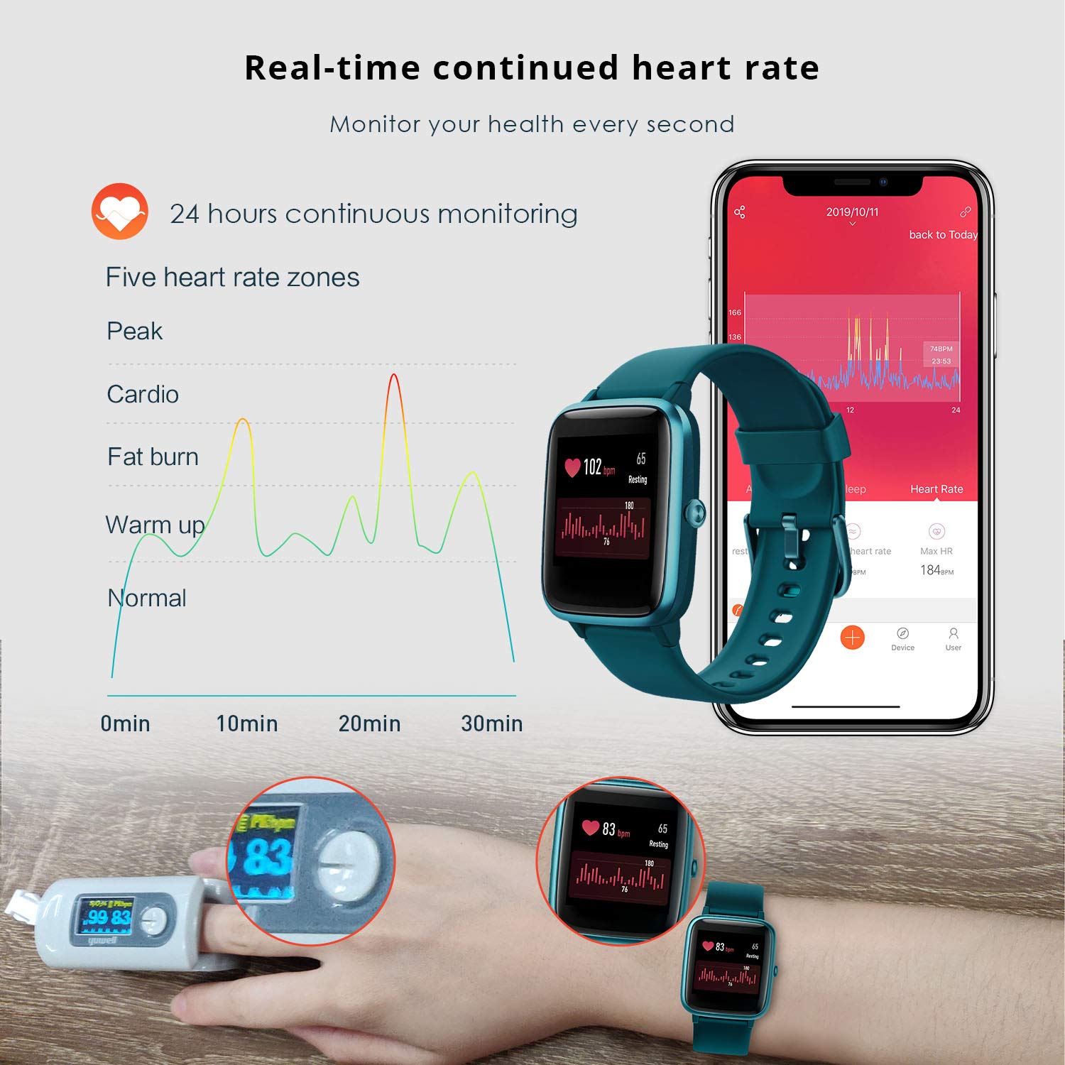 Fitpolo Fitness Tracker with Heart Rate Monitor, Smart Watch 1.3 inches Color Touch Screen IP68 Waterproof Step Calorie Counter Sleep Monitoring Pedometer Watches Activity Trackers (Midnight Green) SaumyasStore