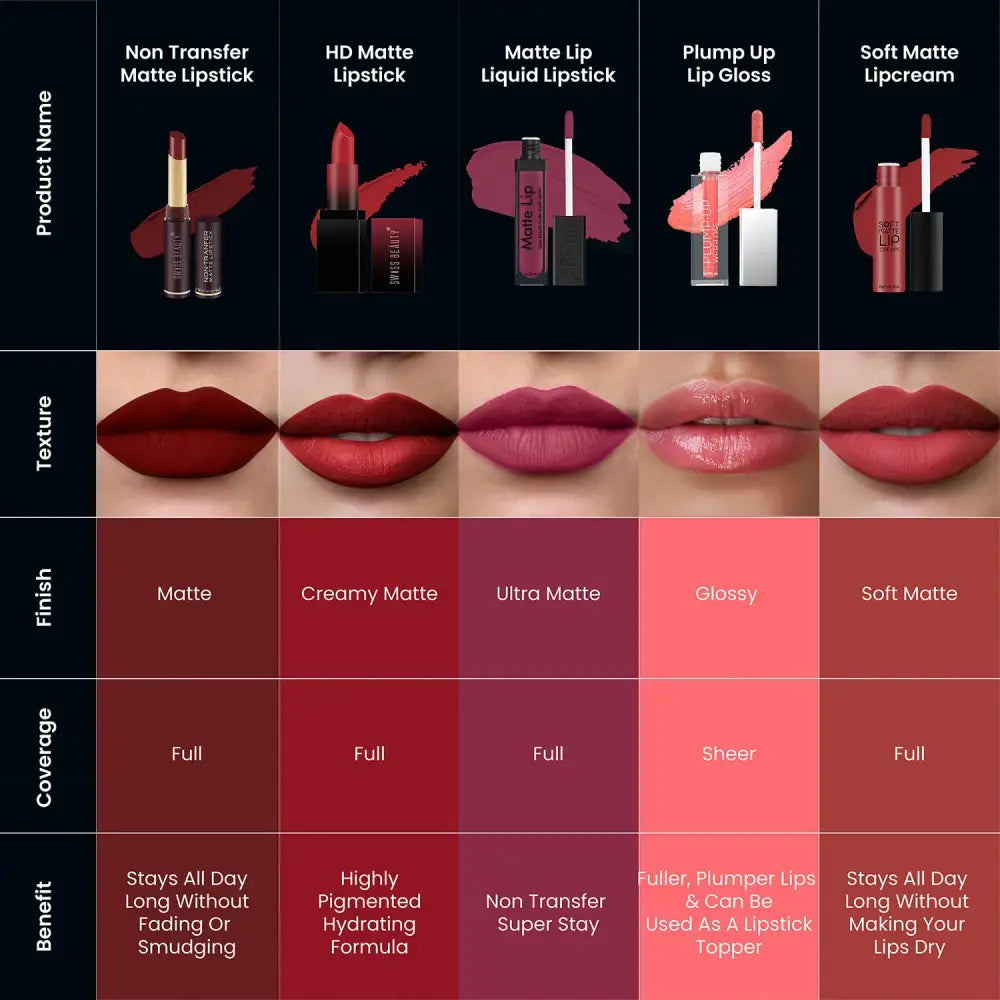 Swiss Beauty Non-Tranfer Matte Lipstick Smooth & Waterproof