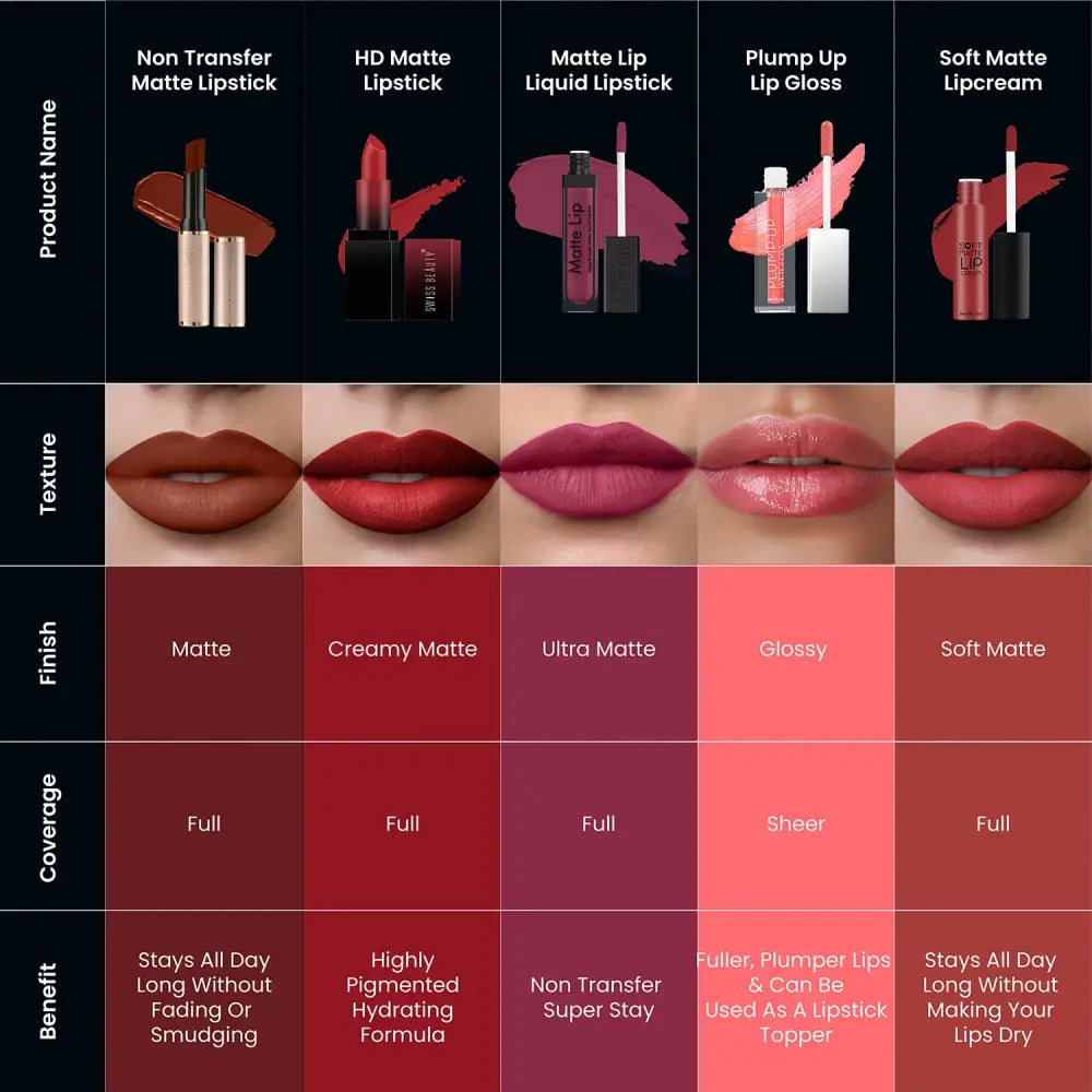 Swiss Beauty Non-Transfer Waterproof Lipstick with Jojoba