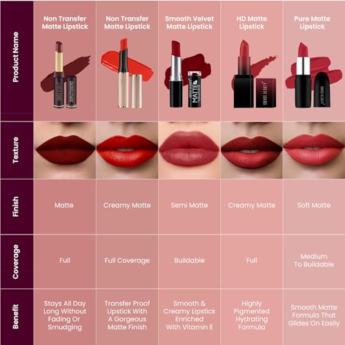 Swiss Beauty Non-Tranfer Matte Lipstick, Smooth & Waterproof, Shy Pink, 2g