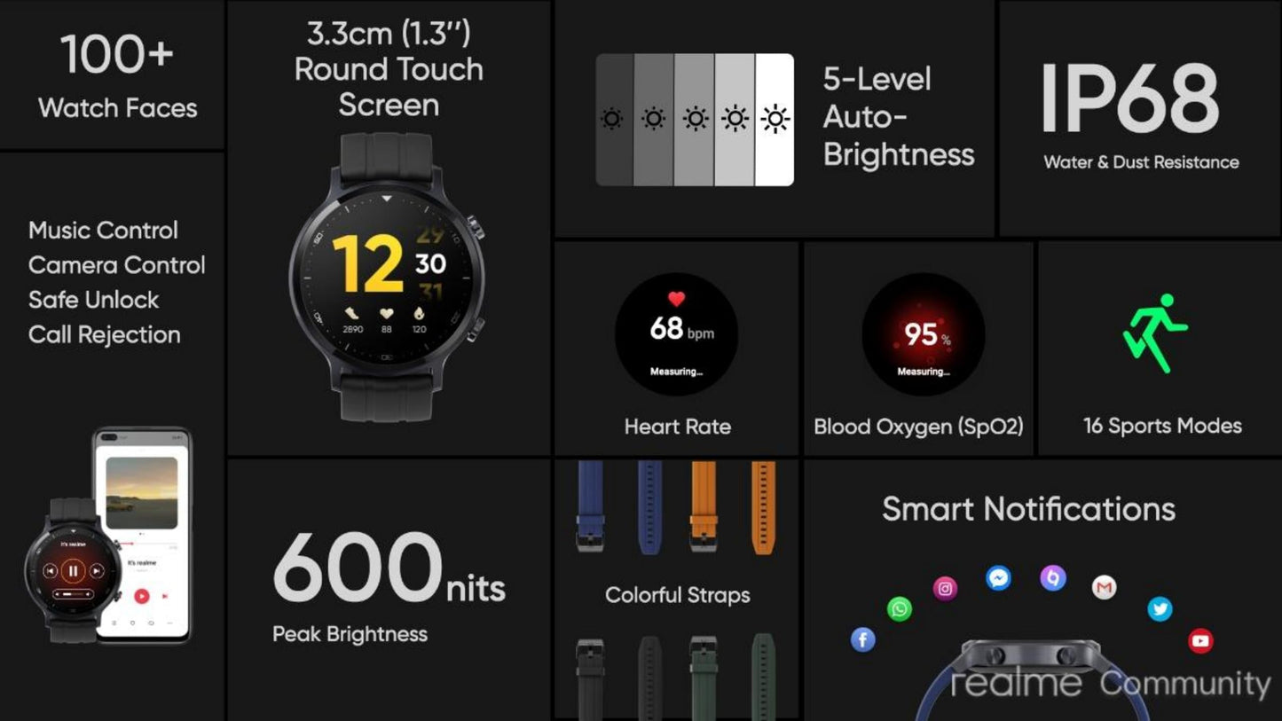 realme Smart Watch S Master Edition with 3.30 cm (1.3") TFT-LCD Touchscreen, 15 Days Battery Life, SpO2 & Heart Rate Monitoring, IP68 Water Resistance, Black