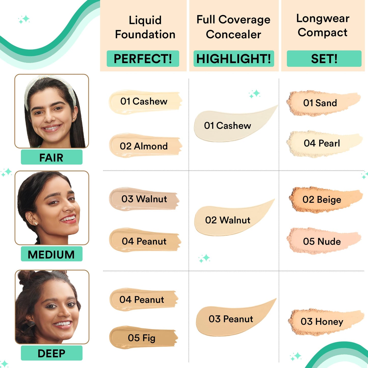 SUGAR POP Longwear Compact – 01 Sand for Fair to Medium Skin Tone | Vitamin E Enriched | UV Protection, Pore Minimizing l Medium Coverage | Face Compact for Women l 9 gm